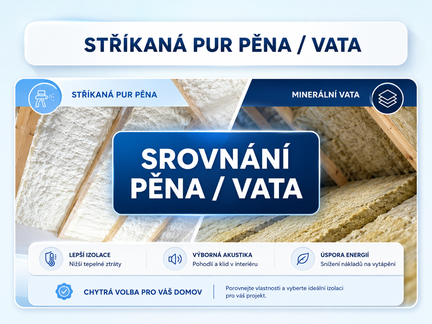 Srovnání stříkané PUR pěny a minerální vaty
