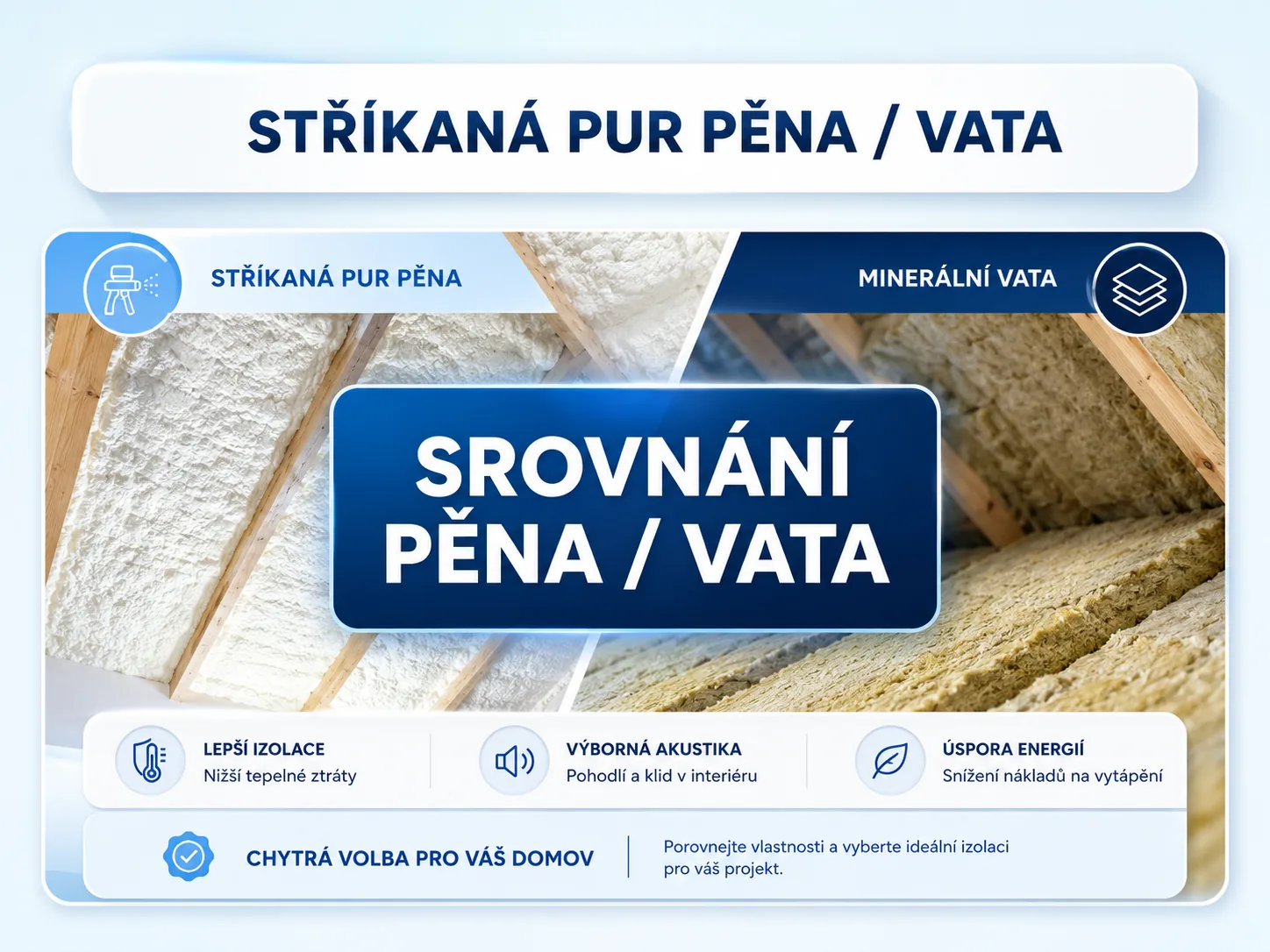 Srovnání stříkané PUR pěny a minerální vaty